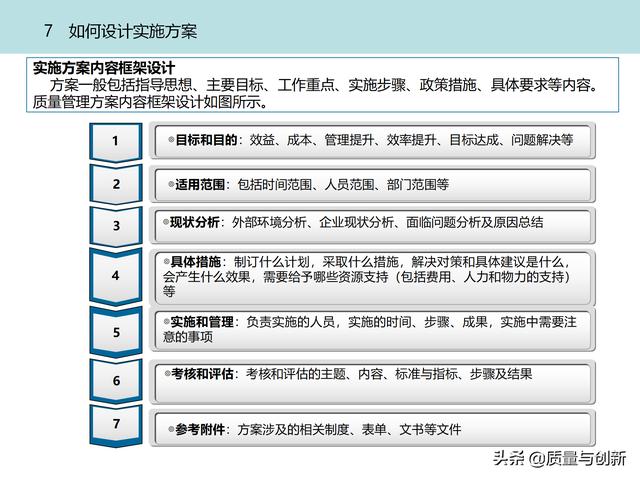 質(zhì)量管理體系的架構設計與9大模塊全景（品質(zhì)管理體系 構架）