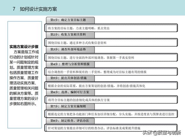 質(zhì)量管理體系的架構設計與9大模塊全景（品質(zhì)管理體系 構架）