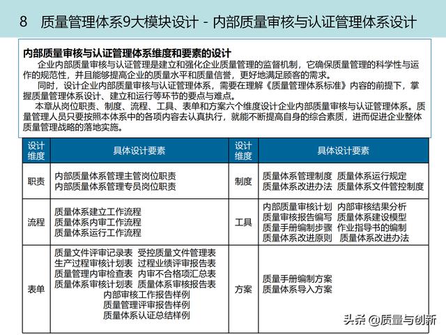 質(zhì)量管理體系的架構設計與9大模塊全景（品質(zhì)管理體系 構架）