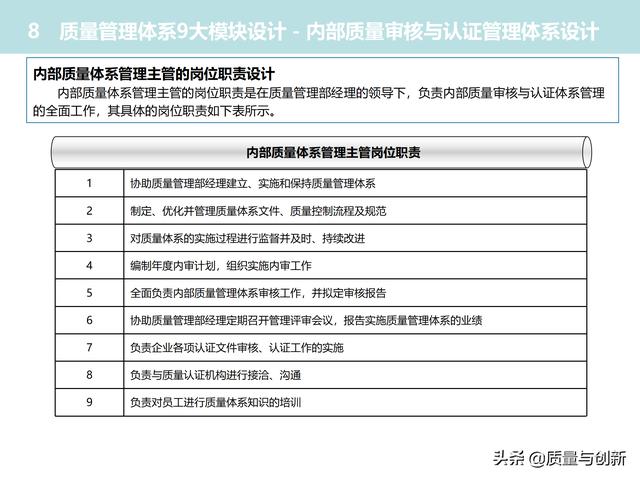 質(zhì)量管理體系的架構設計與9大模塊全景（品質(zhì)管理體系 構架）