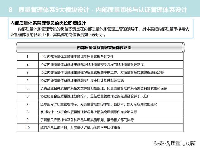 質(zhì)量管理體系的架構設計與9大模塊全景（品質(zhì)管理體系 構架）