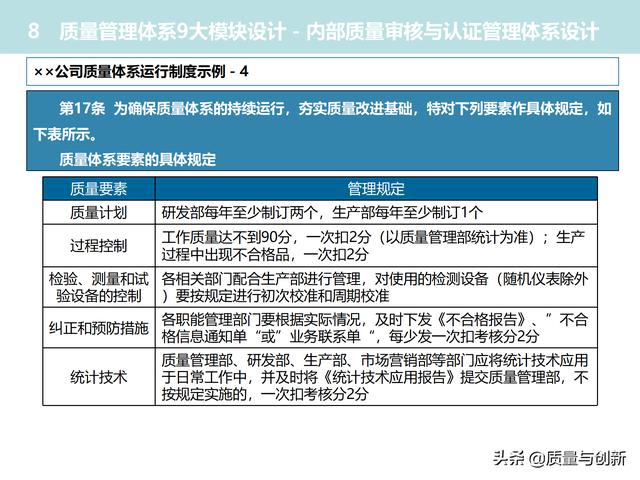質(zhì)量管理體系的架構設計與9大模塊全景（品質(zhì)管理體系 構架）