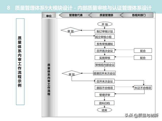 質(zhì)量管理體系的架構設計與9大模塊全景（品質(zhì)管理體系 構架）
