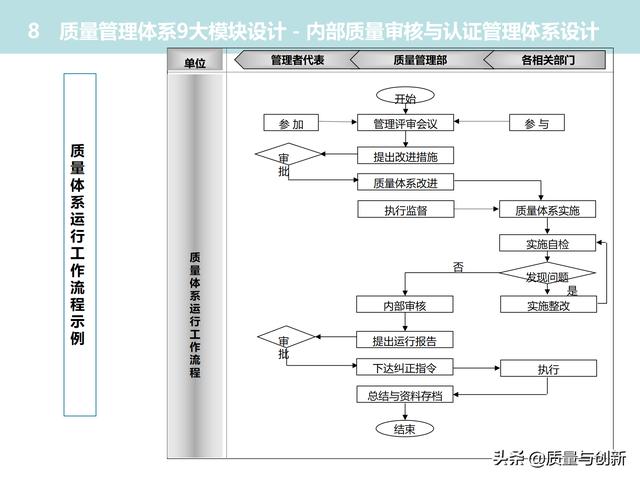 質(zhì)量管理體系的架構設計與9大模塊全景（品質(zhì)管理體系 構架）