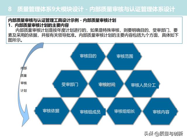 質(zhì)量管理體系的架構設計與9大模塊全景（品質(zhì)管理體系 構架）