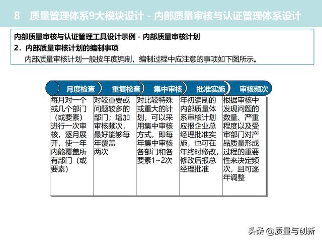質(zhì)量管理體系的架構設計與9大模塊全景（品質(zhì)管理體系 構架）