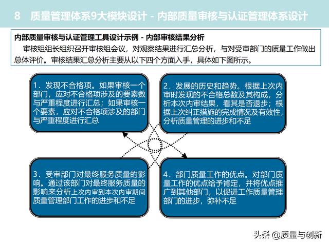 質(zhì)量管理體系的架構設計與9大模塊全景（品質(zhì)管理體系 構架）
