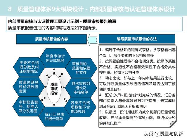 質(zhì)量管理體系的架構設計與9大模塊全景（品質(zhì)管理體系 構架）