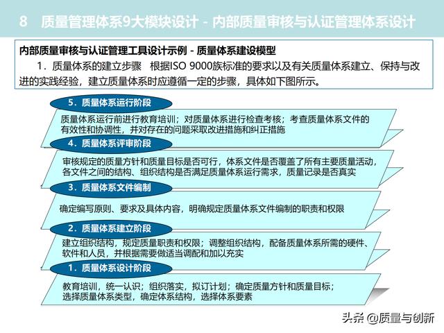質(zhì)量管理體系的架構設計與9大模塊全景（品質(zhì)管理體系 構架）
