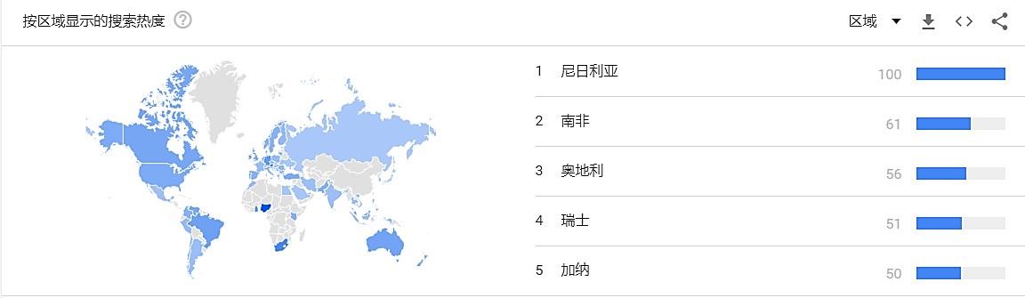 非洲市場(chǎng)即將爆發(fā)，區(qū)塊鏈項(xiàng)目如何拓展法幣渠道？（非洲交易貨幣）