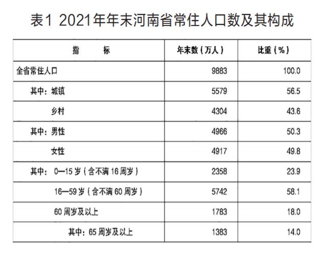 021年河南省國民經(jīng)濟(jì)和社會發(fā)展統(tǒng)計公報（2021年河南省國民經(jīng)濟(jì)和社會發(fā)展統(tǒng)計公報
