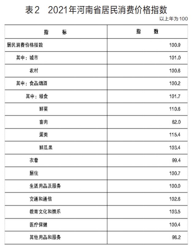 021年河南省國民經(jīng)濟(jì)和社會發(fā)展統(tǒng)計公報（2021年河南省國民經(jīng)濟(jì)和社會發(fā)展統(tǒng)計公報