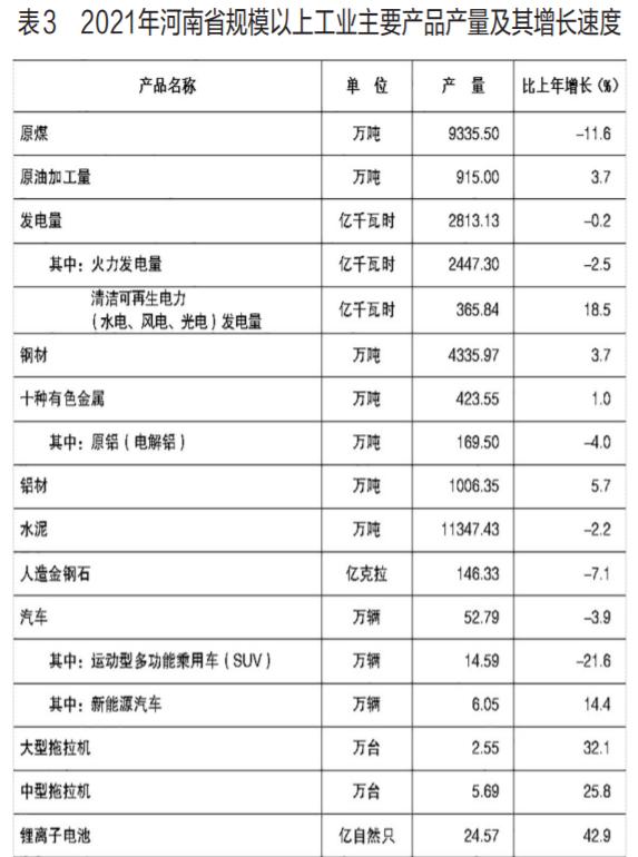 021年河南省國民經(jīng)濟(jì)和社會發(fā)展統(tǒng)計公報（2021年河南省國民經(jīng)濟(jì)和社會發(fā)展統(tǒng)計公報