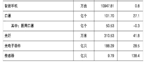 021年河南省國民經(jīng)濟(jì)和社會發(fā)展統(tǒng)計公報（2021年河南省國民經(jīng)濟(jì)和社會發(fā)展統(tǒng)計公報