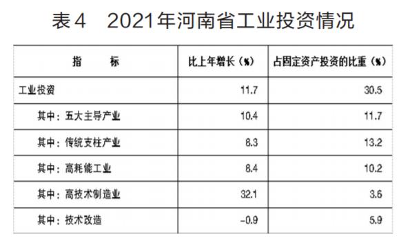 021年河南省國民經(jīng)濟(jì)和社會發(fā)展統(tǒng)計公報（2021年河南省國民經(jīng)濟(jì)和社會發(fā)展統(tǒng)計公報
