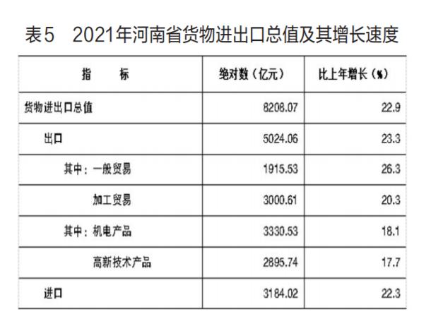 021年河南省國民經(jīng)濟(jì)和社會發(fā)展統(tǒng)計公報（2021年河南省國民經(jīng)濟(jì)和社會發(fā)展統(tǒng)計公報