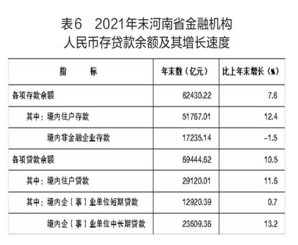 021年河南省國民經(jīng)濟(jì)和社會發(fā)展統(tǒng)計公報（2021年河南省國民經(jīng)濟(jì)和社會發(fā)展統(tǒng)計公報
