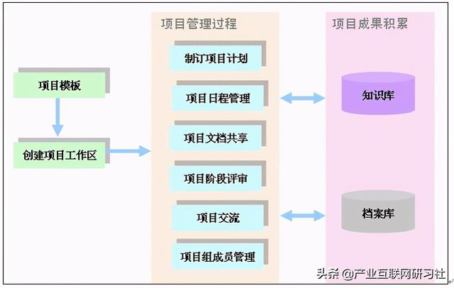 一點(diǎn)開(kāi)講：IT項(xiàng)目管理流程與輸出，直接就可應(yīng)用（IT項(xiàng)目管理課程）