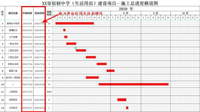 中建內(nèi)部員工都在用：59個甘特圖繪圖小工具，施工進(jìn)度一目了然