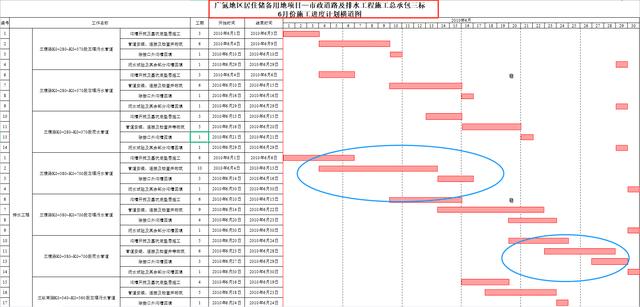 中建內(nèi)部員工都在用：59個甘特圖繪圖小工具，施工進(jìn)度一目了然