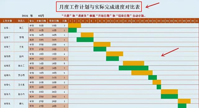 中建內(nèi)部員工都在用：59個甘特圖繪圖小工具，施工進(jìn)度一目了然