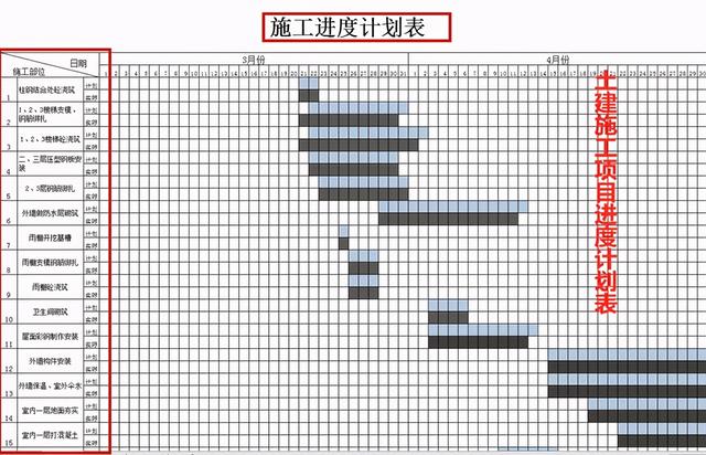 中建內(nèi)部員工都在用：59個甘特圖繪圖小工具，施工進(jìn)度一目了然