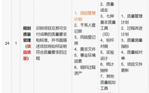 信息系統(tǒng)項目管理師-項目質量管理（信息系統(tǒng)項目的質量管理）