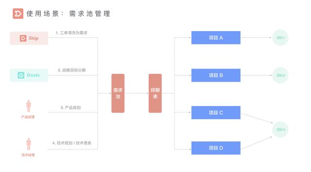 國內(nèi)首個(gè)產(chǎn)品管理工具 PingCode Ship 正式發(fā)布