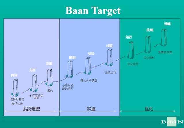 波音公司實(shí)施 ERP 的策略及對我們的啟示（波音公司在公司管理的問題）
