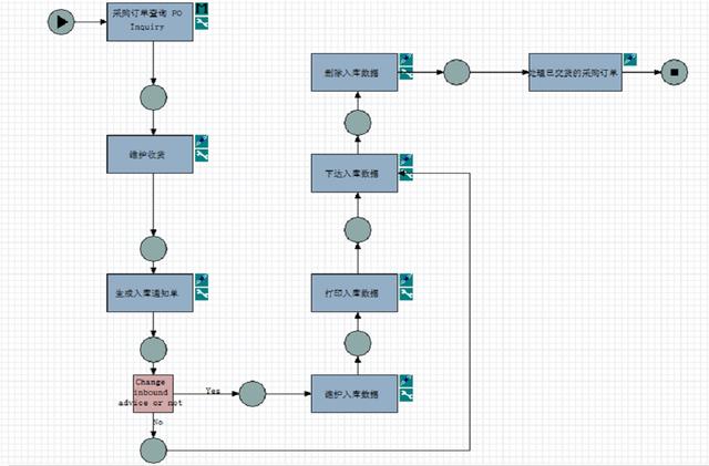 波音公司實(shí)施 ERP 的策略及對我們的啟示（波音公司在公司管理的問題）