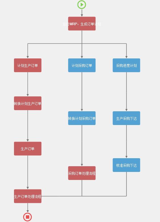 波音公司實(shí)施 ERP 的策略及對我們的啟示（波音公司在公司管理的問題）
