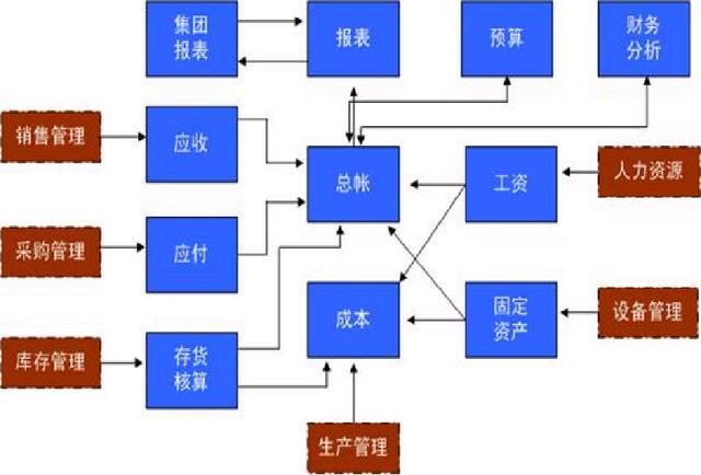 財務(wù)人員速看：財務(wù)部工作流程圖，每一個流程步驟都很詳細（財務(wù)部的工作流程圖）