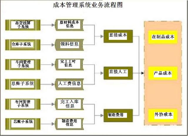 財務(wù)人員速看：財務(wù)部工作流程圖，每一個流程步驟都很詳細（財務(wù)部的工作流程圖）