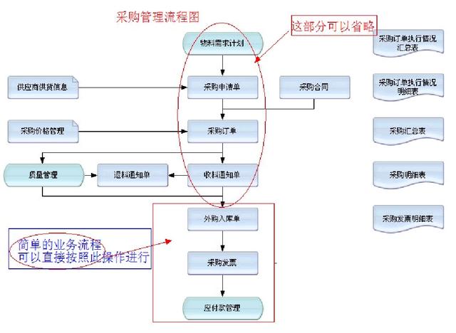 財務(wù)人員速看：財務(wù)部工作流程圖，每一個流程步驟都很詳細（財務(wù)部的工作流程圖）