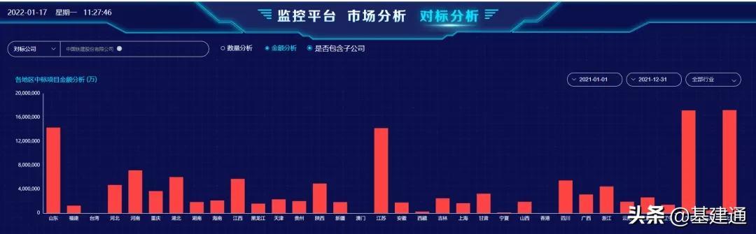 逼近3萬(wàn)億：中國(guó)鐵建2021年奪單28197億，再現(xiàn)王者歸來（中國(guó)鐵建2021年業(yè)績(jī)）