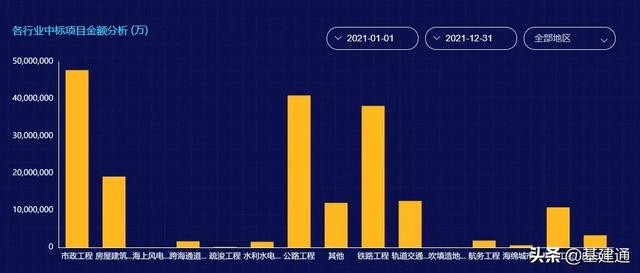 逼近3萬(wàn)億：中國(guó)鐵建2021年奪單28197億，再現(xiàn)王者歸來（中國(guó)鐵建2021年業(yè)績(jī)）