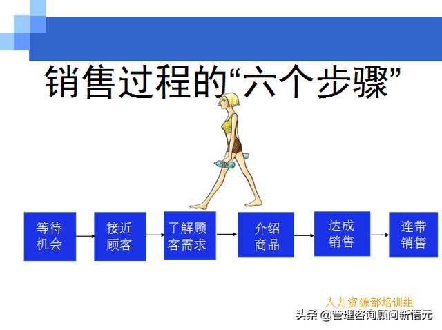 門店員工銷售服務(wù)流程規(guī)范，三個(gè)統(tǒng)一、六個(gè)步驟（門店服務(wù)的六個(gè)要步驟）