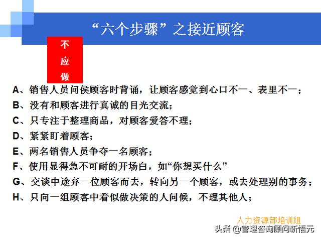 門店員工銷售服務(wù)流程規(guī)范，三個(gè)統(tǒng)一、六個(gè)步驟（門店服務(wù)的六個(gè)要步驟）