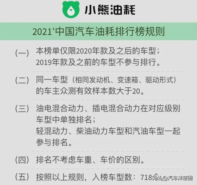021油耗排名：自主品牌差距明顯，四驅(qū)竟比兩驅(qū)更??？（2021最省油耗車型排名）"