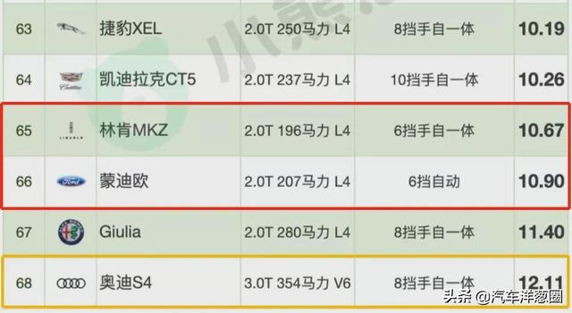021油耗排名：自主品牌差距明顯，四驅(qū)竟比兩驅(qū)更省？（2021最省油耗車型排名）"