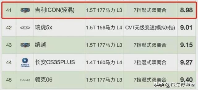 021油耗排名：自主品牌差距明顯，四驅(qū)竟比兩驅(qū)更省？（2021最省油耗車型排名）"