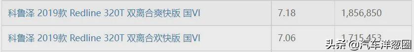 021油耗排名：自主品牌差距明顯，四驅(qū)竟比兩驅(qū)更?。浚?021最省油耗車型排名）"