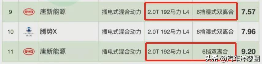 021油耗排名：自主品牌差距明顯，四驅(qū)竟比兩驅(qū)更??？（2021最省油耗車型排名）"