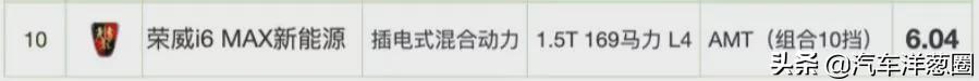 021油耗排名：自主品牌差距明顯，四驅(qū)竟比兩驅(qū)更??？（2021最省油耗車型排名）"
