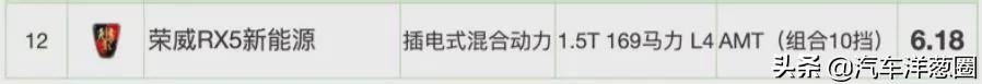 021油耗排名：自主品牌差距明顯，四驅(qū)竟比兩驅(qū)更省？（2021最省油耗車型排名）"