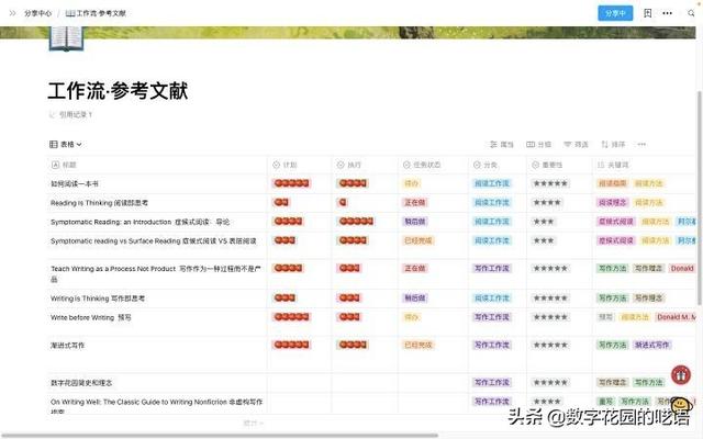 FLowUs：一款優(yōu)秀強(qiáng)大、好看的文件協(xié)作軟件