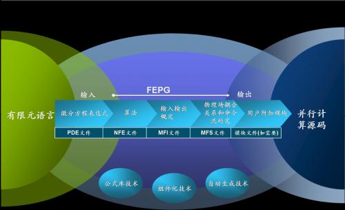 “各顯神通”的結構分析軟件之科研院所篇