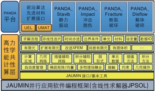 “各顯神通”的結構分析軟件之科研院所篇