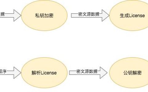 【開源資訊】smart-license v1.0.1 發(fā)布，為軟件提供授權(quán)的工具