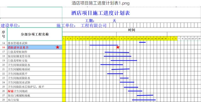 別再說不會畫橫道圖了，63套施工進度計劃橫道圖模板，任你選擇（橫道施工圖進度計劃繪制）